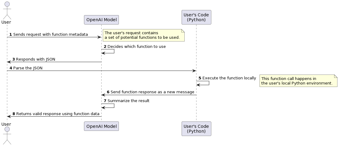 function calling flow